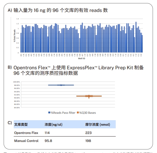 使用 Opentrons 移液工作站進(jìn)行自動(dòng)化Elisa（酶聯(lián)免疫吸附試驗(yàn)）