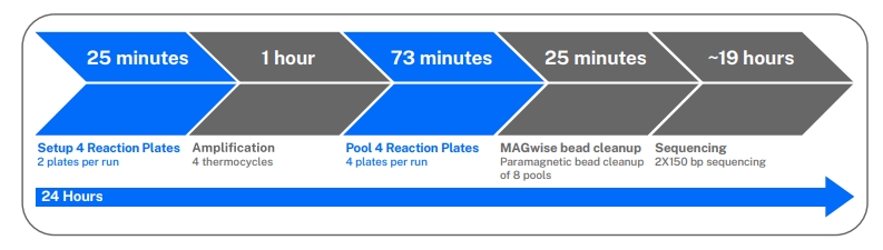 獨立的 96 混 1 文庫