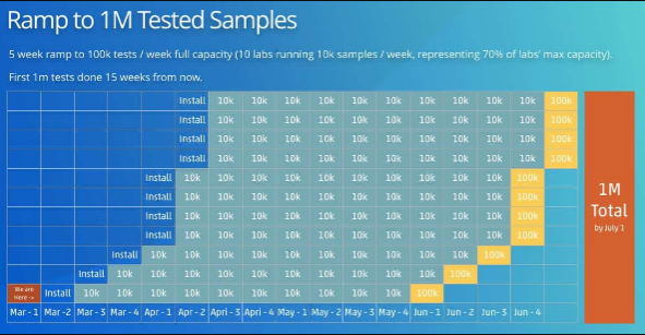 使用 Opentrons 進(jìn)行 COVID-19 檢測