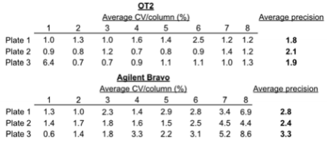 可比較的列級(jí)方差