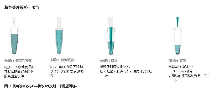 粘性處理策略:吸氣
