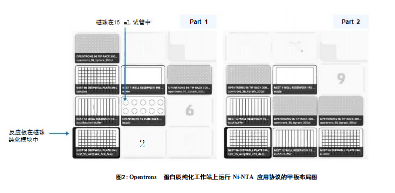 蛋白質(zhì)純化工作站上運(yùn)行 Ni-NTA 應(yīng)用協(xié)議的甲板布局圖